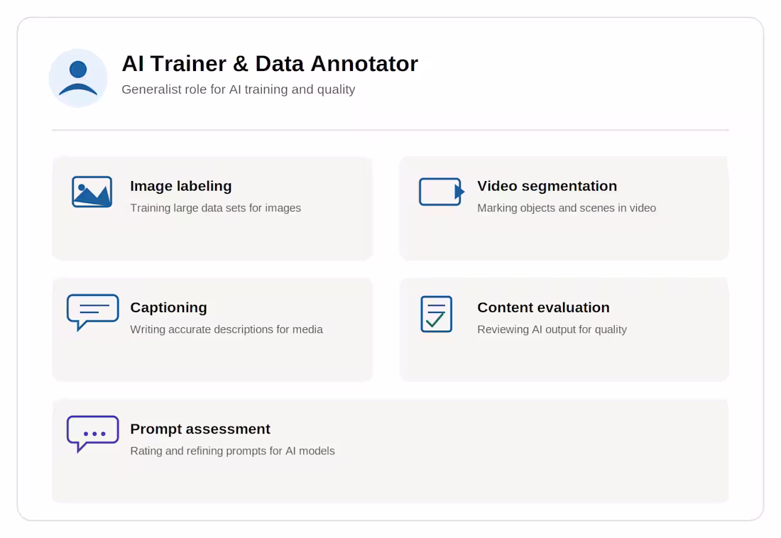 Cover image for AI Trainer & Data Annotator