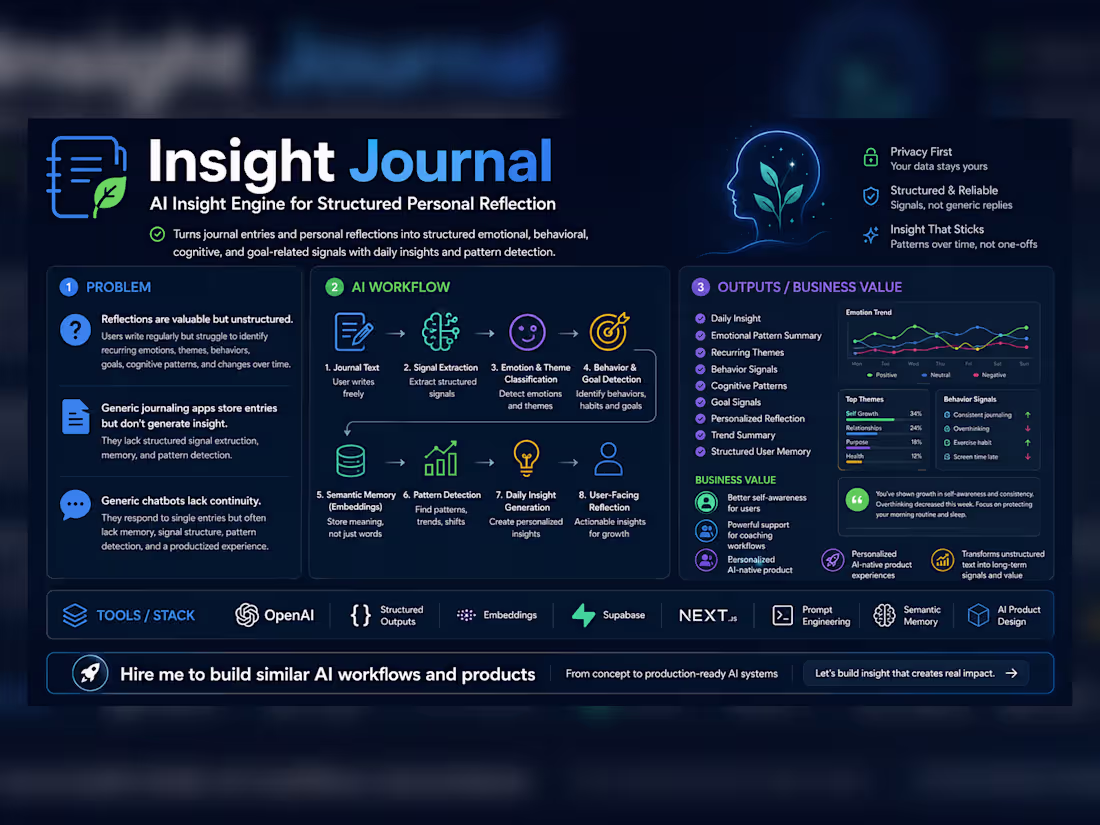 Cover image for Insight Journal — AI-Powered Journaling
