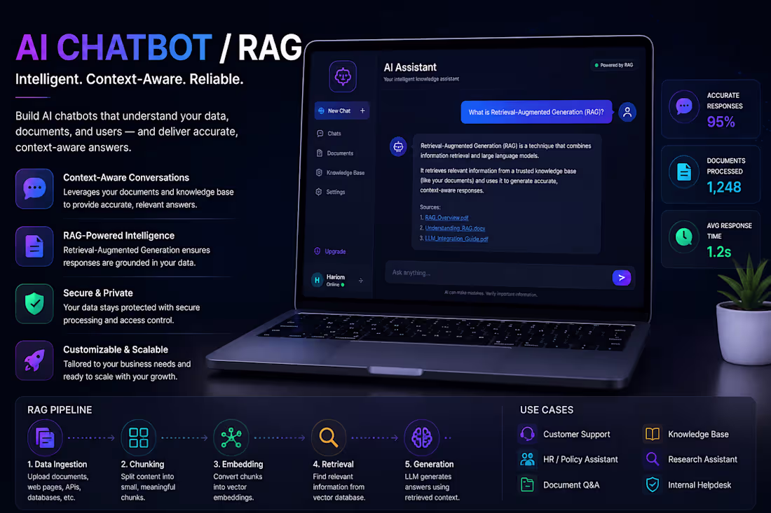 Cover image for AI Chatbot / RAG