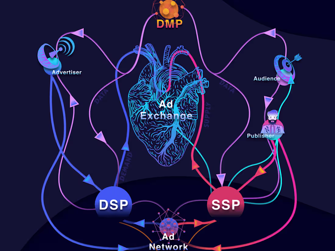 Cover image for Scalable Product Development in two-sided-marketplace