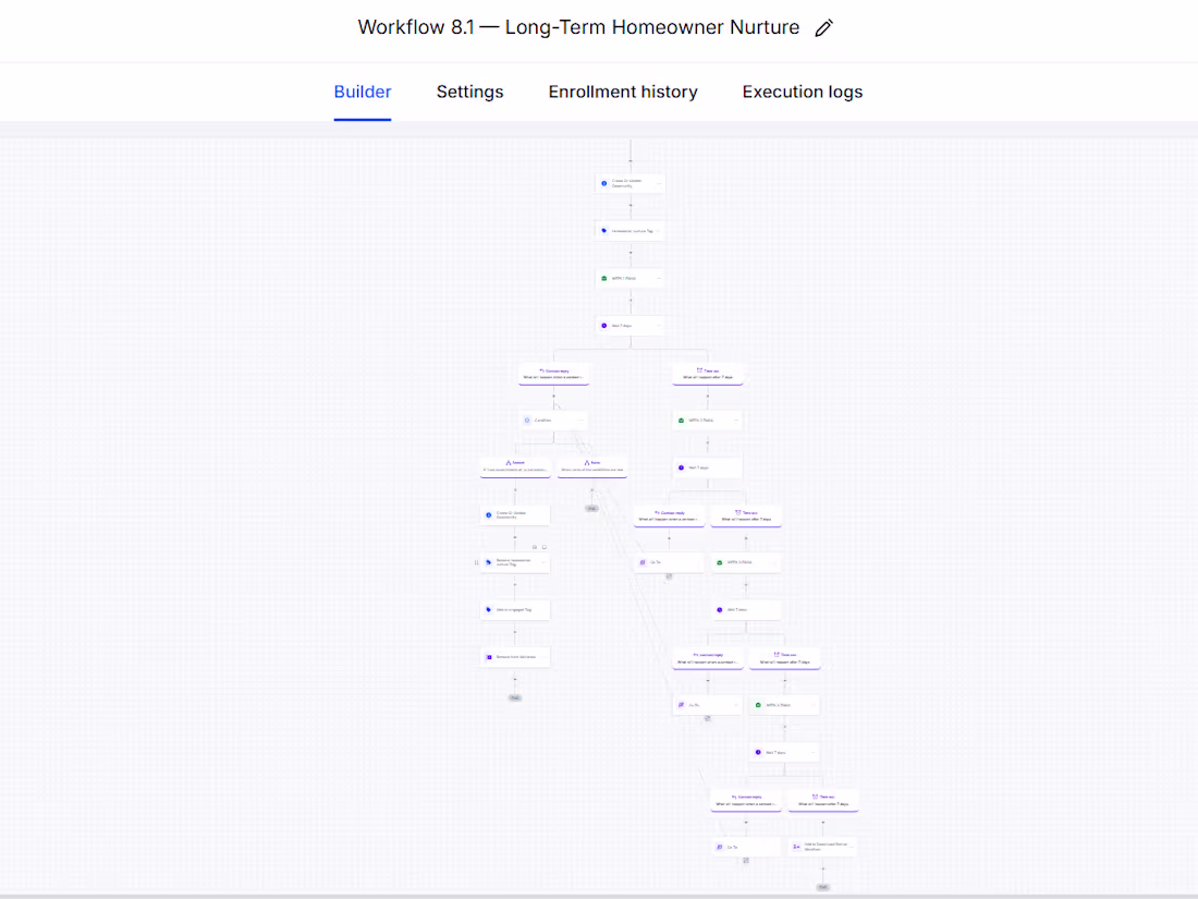 Cover image for Long-Term Homeowner Lead Nurturing Automation
