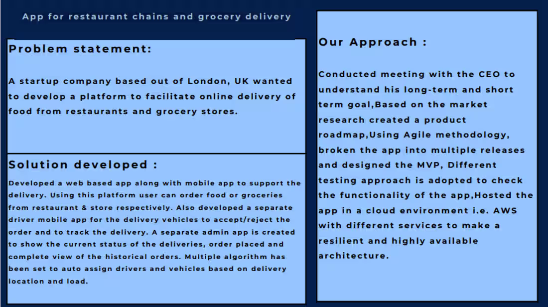 Cover image for App for restaurant chains and grocery delivery

