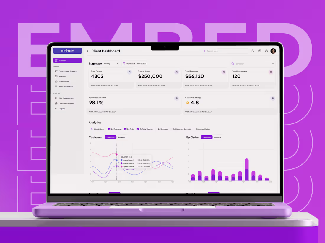 Cover image for SaaS Dashboard UI/UX, Admin & Client Portal