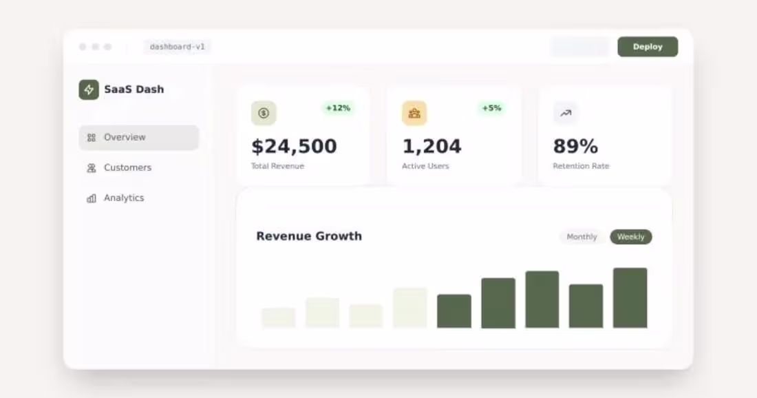 Cover image for Dashboard & Web App UI/UX Design