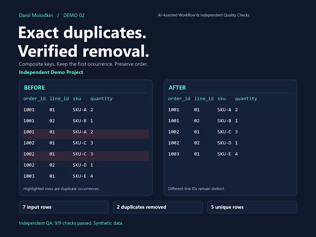 Cover image for CSV Duplicate Removal & Quality Check | Demo Project