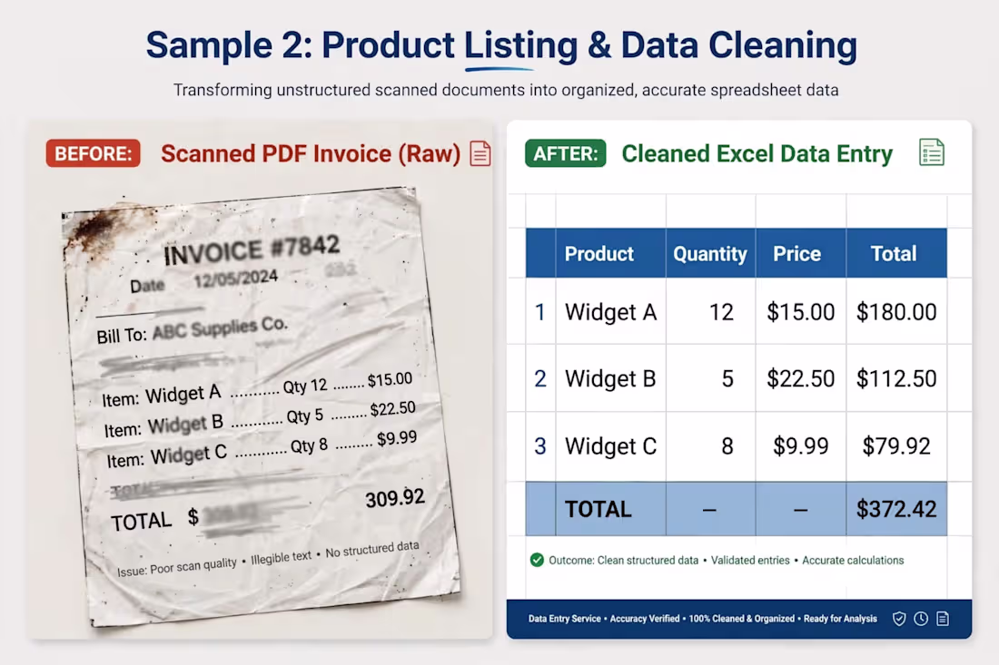 Cover image for Sample 2: Product Listing & Data Cleaning
