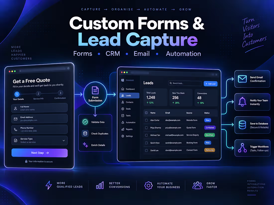 Cover image for Custom Website Forms & Lead Capture Integration