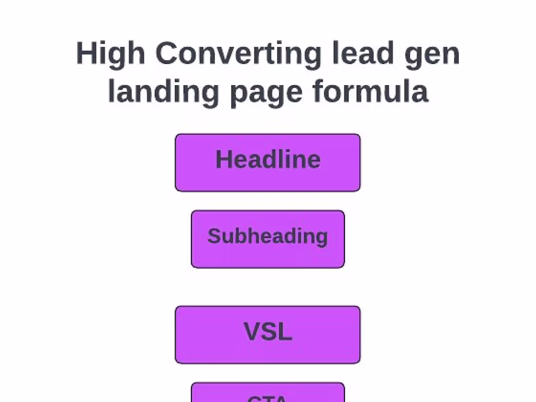 Cover image for Get a high converting landing page for your sales page