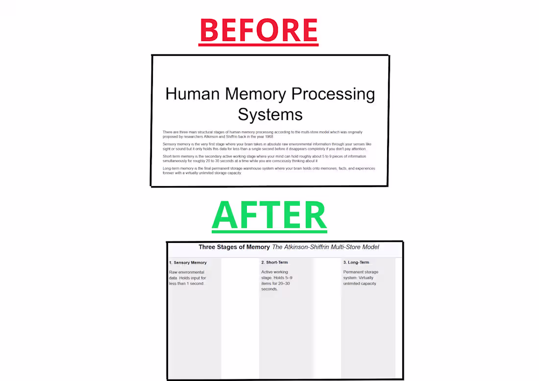Cover image for An educational slide transformation concept
