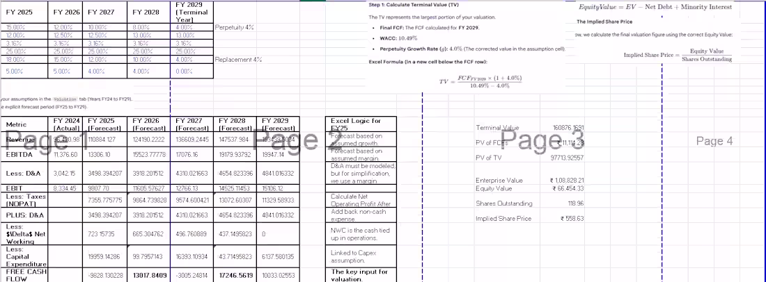 Cover image for Financial Modeling and Business Valuation