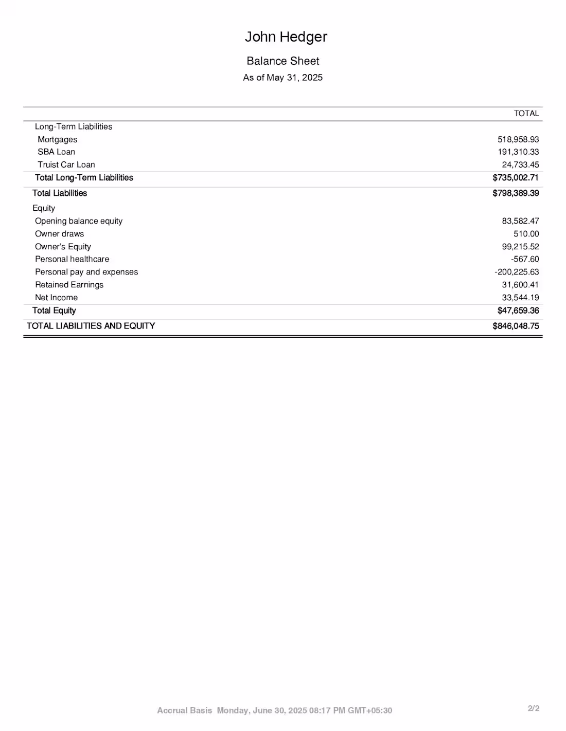 Cover image for Accurate monthly bookkeeping support for