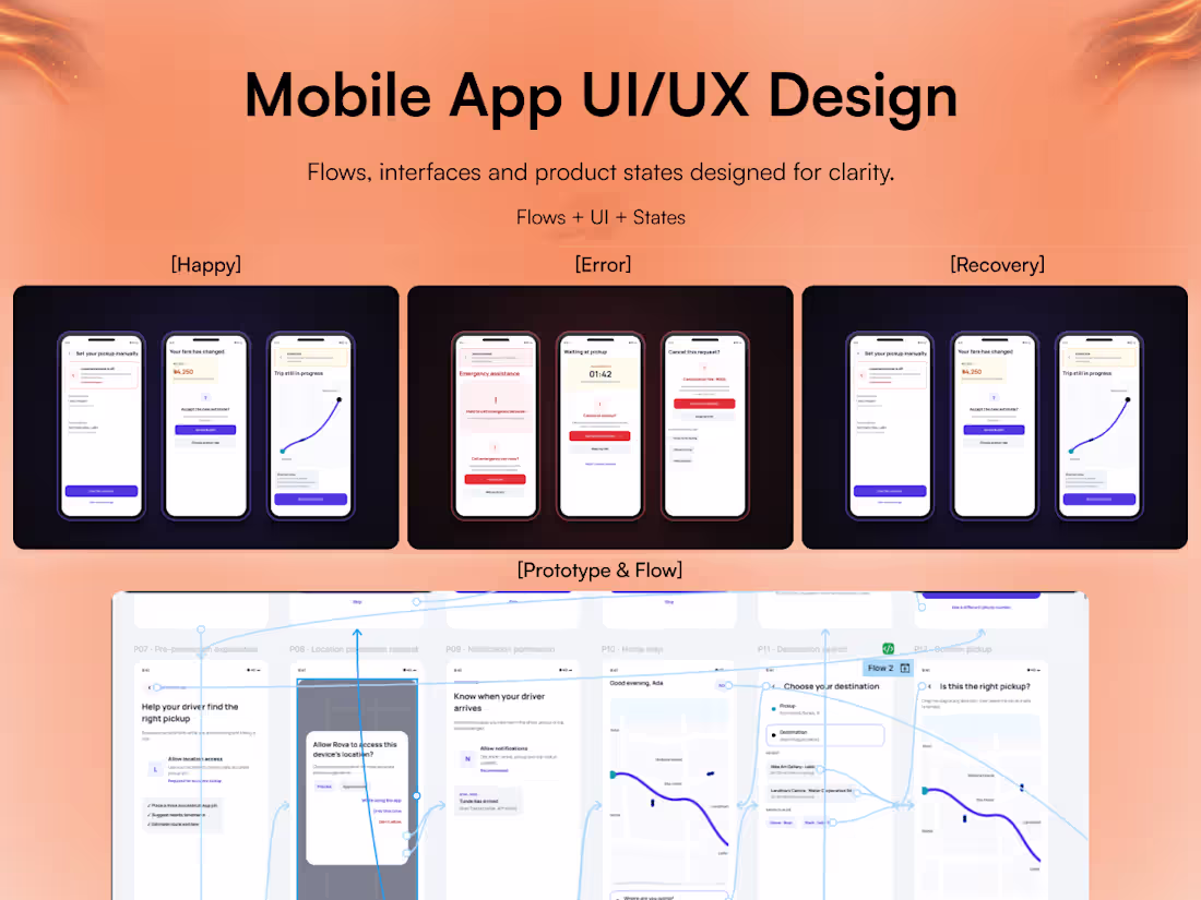 Cover image for Mobile App UI/UX Design
