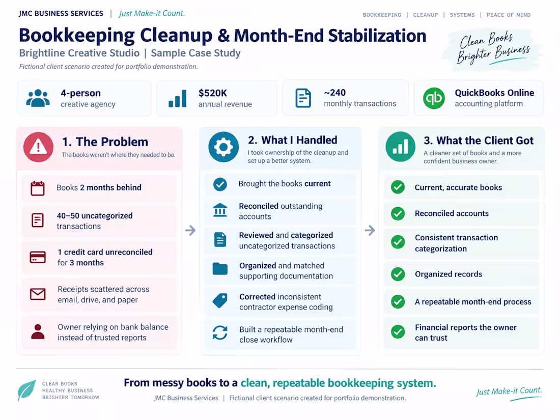 Cover image for Sample bookkeeping case study for