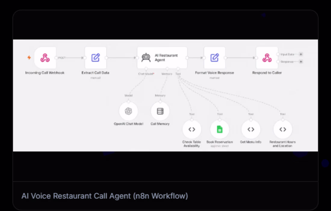 Cover image for Built this AI calling agent
