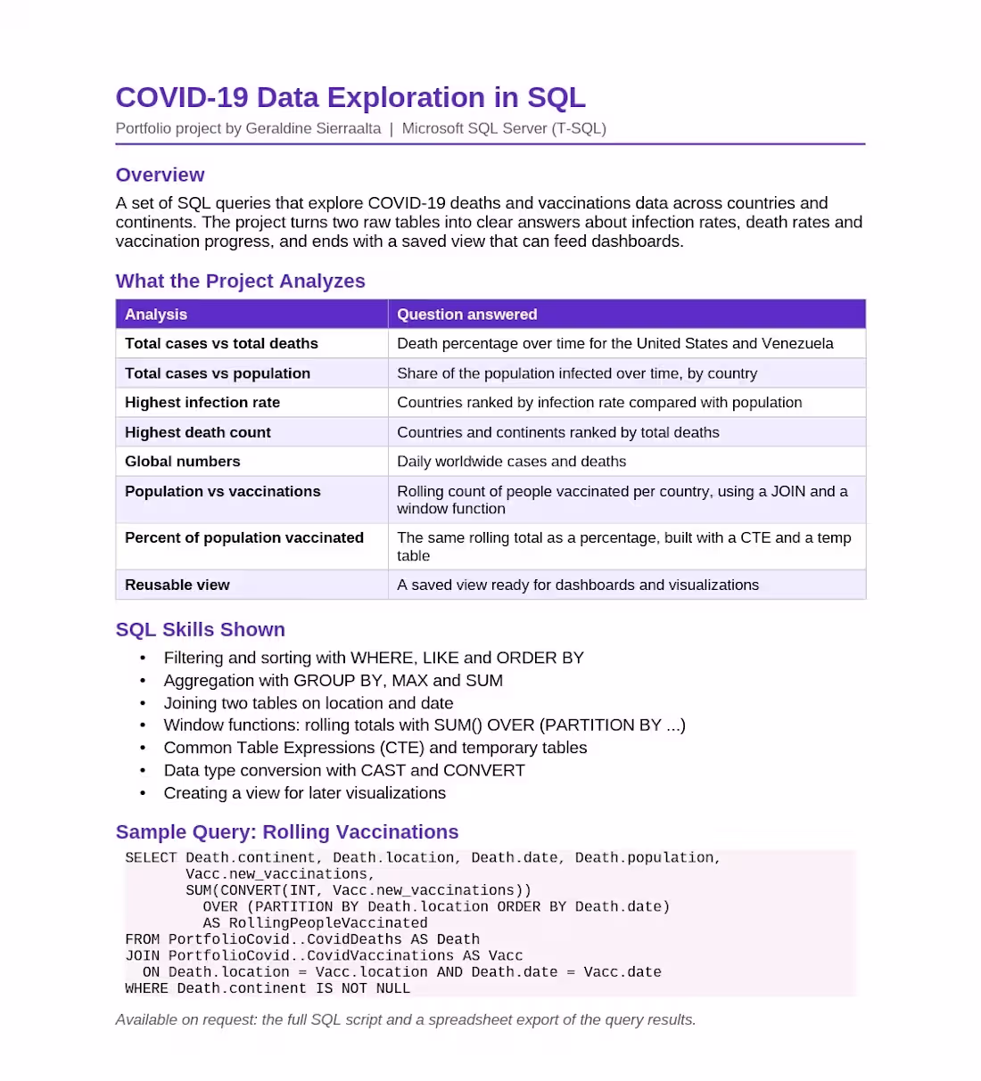 Cover image for Covid-19 Data Exploration in SQL