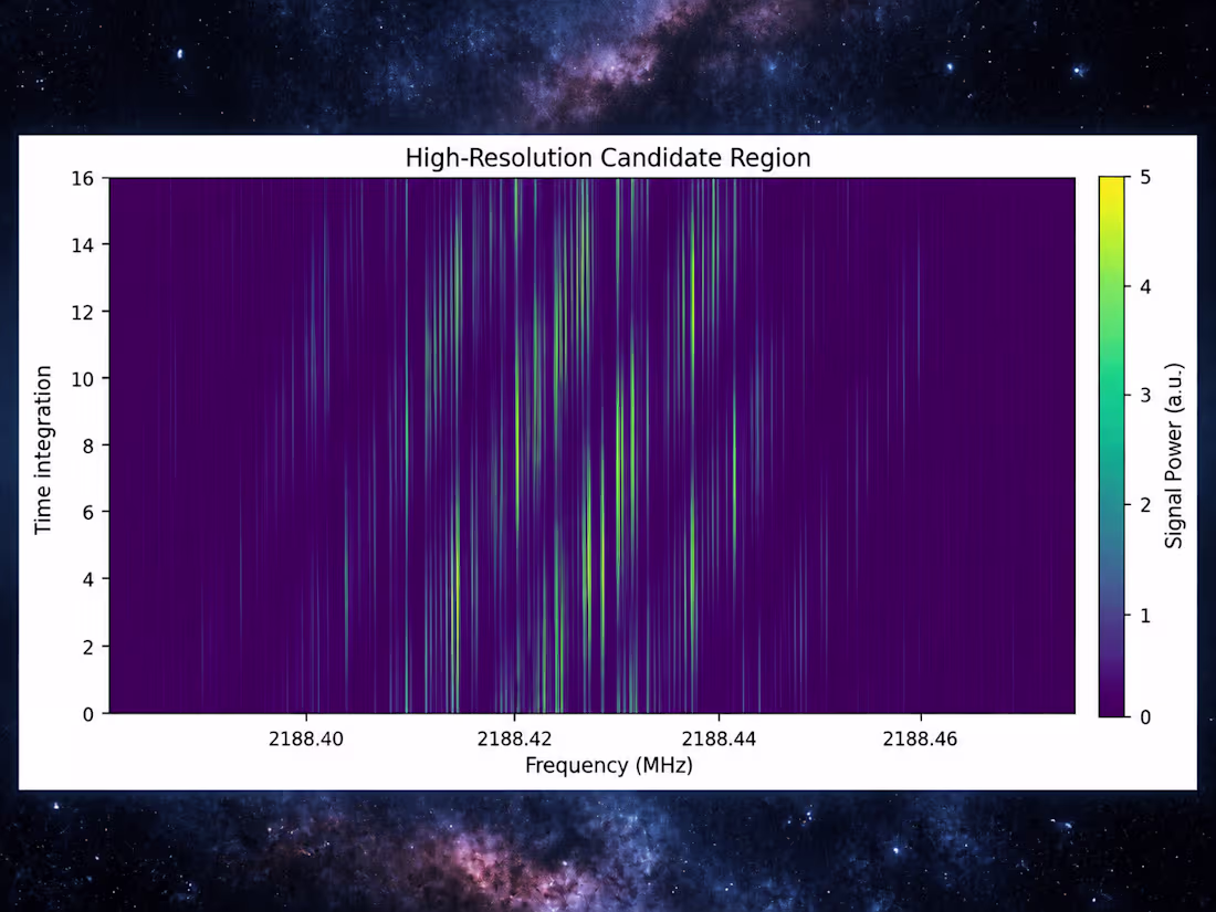 Cover image for Developed a Python-based scientific analysis