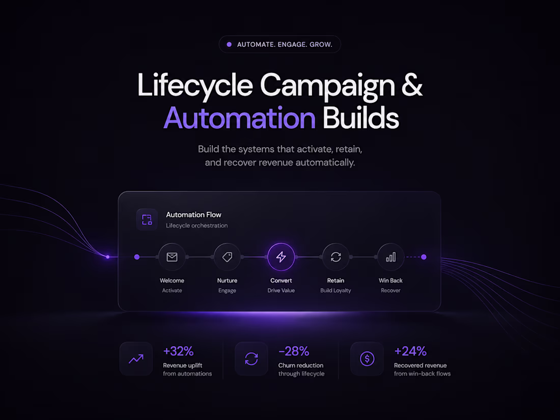 Cover image for Lifecycle Campaign & Automation Builds