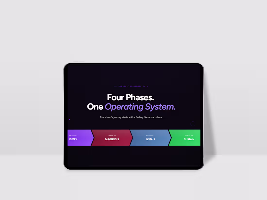 Cover image for Meeech Approach™ — B2B Governance Brand & Web Design