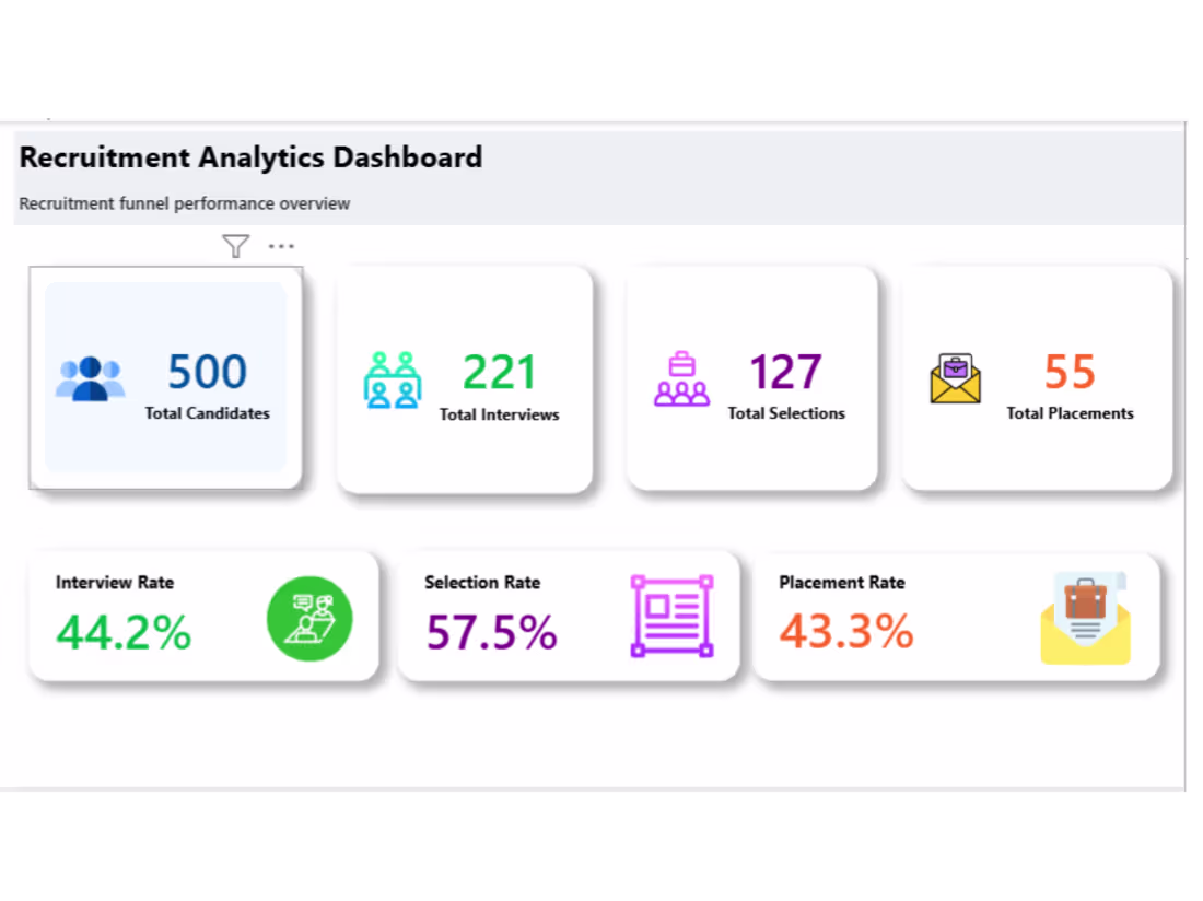 Cover image for Power BI Dashboard Development & Data Analysis