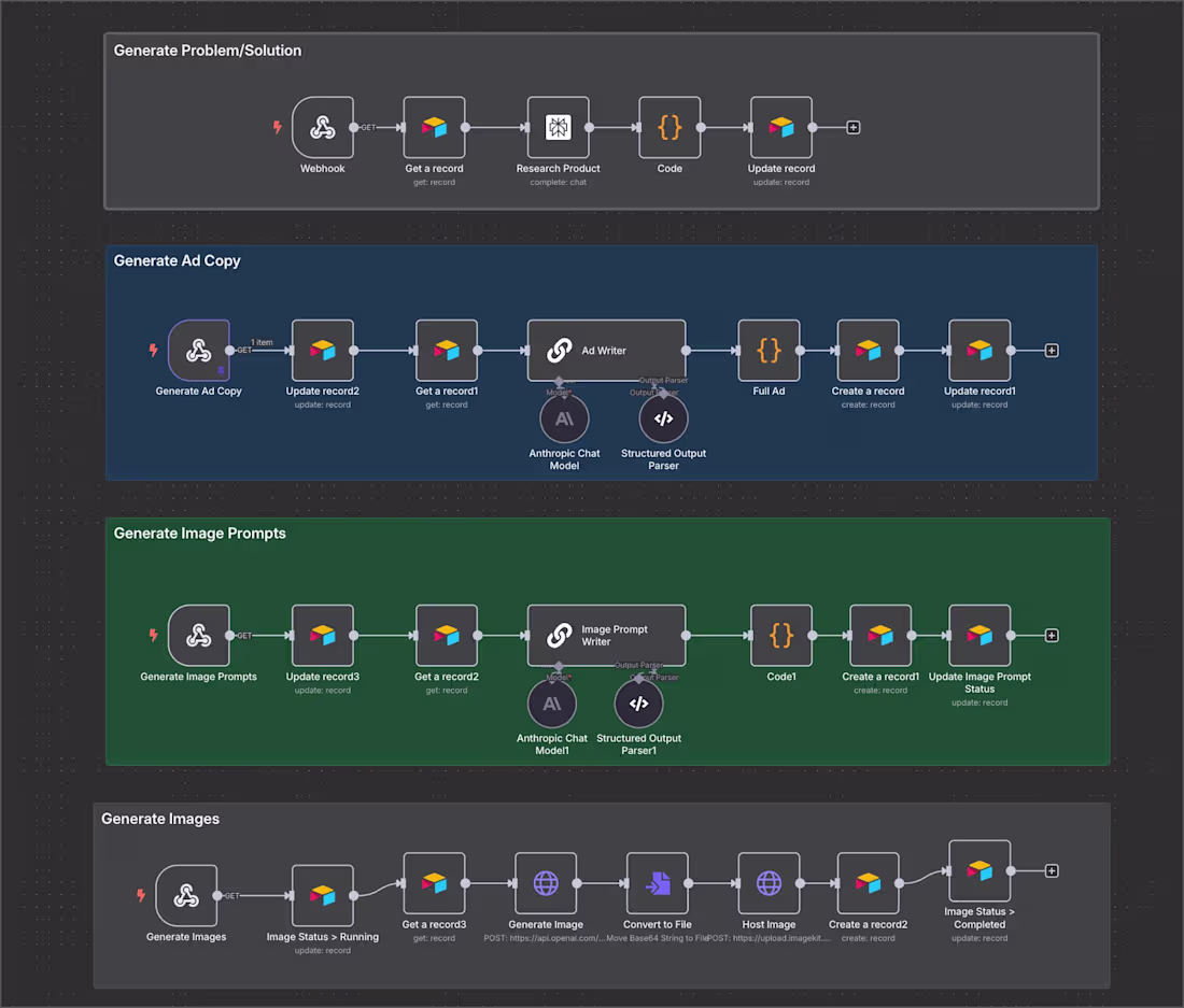 Cover image for AI-Powered Ad Generation System