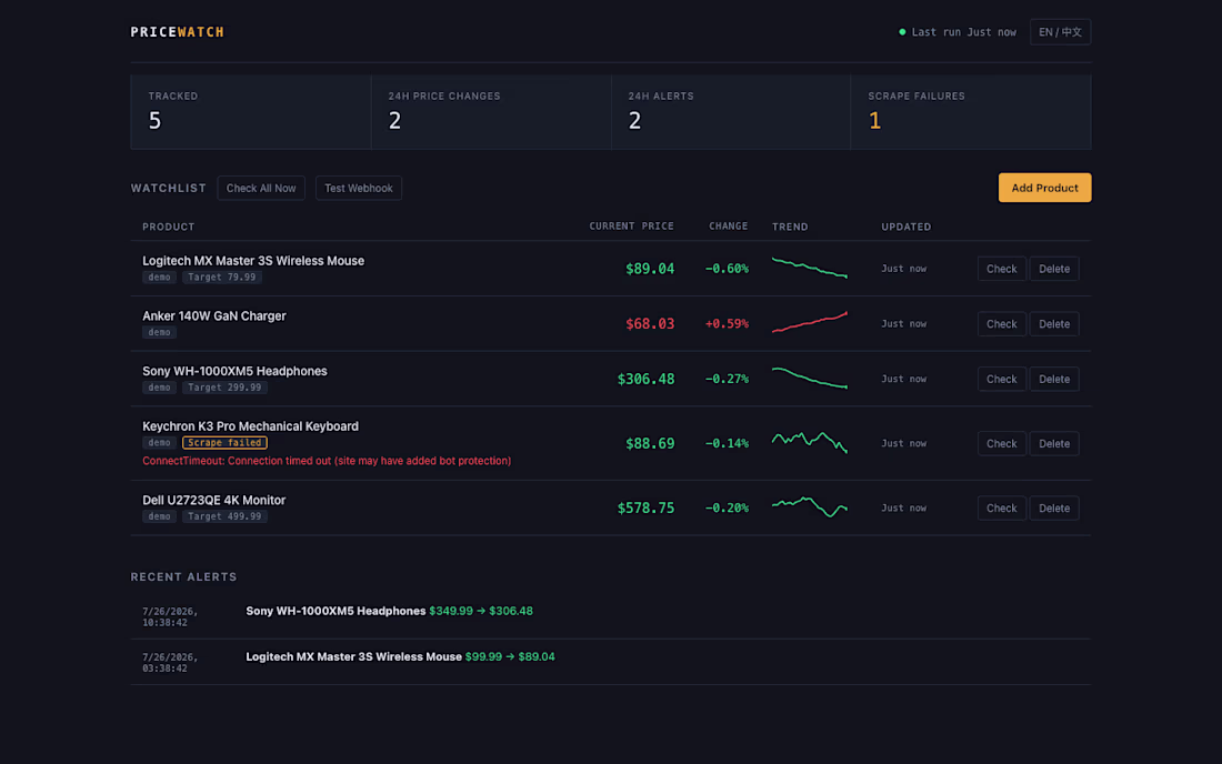 Cover image for PriceWatch — Competitor Price Monitoring & Alerts