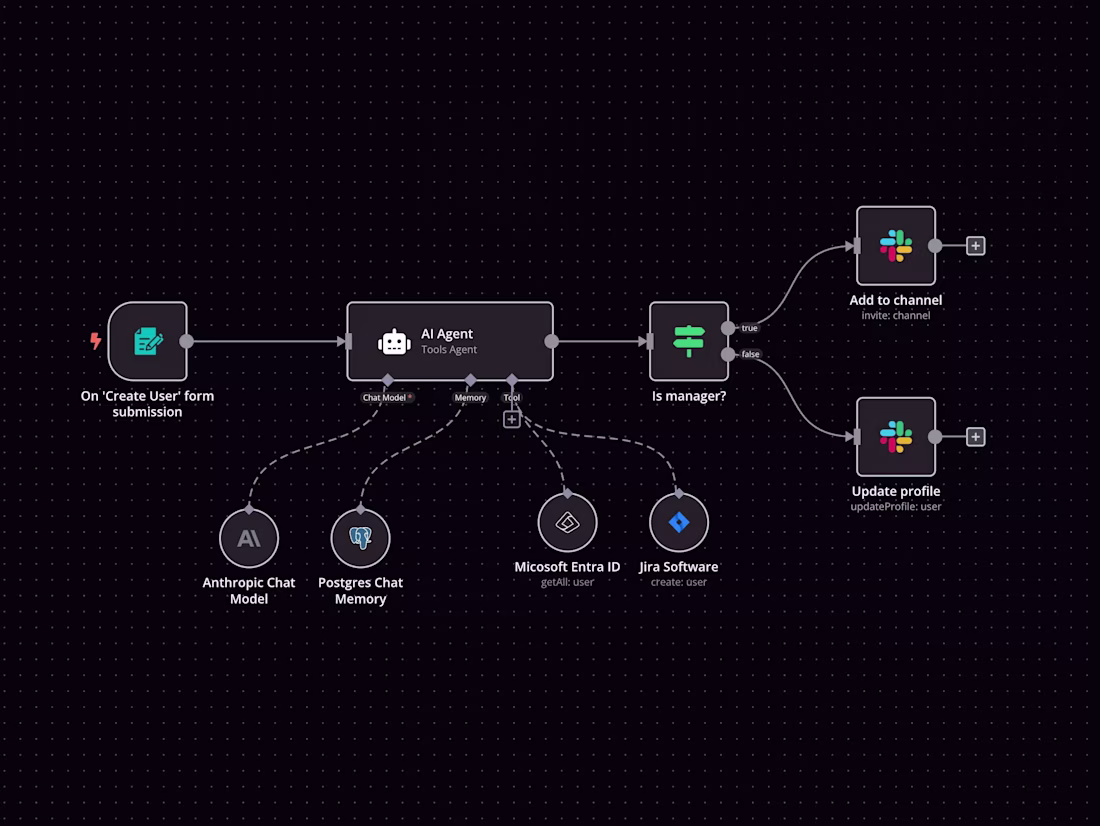 Cover image for n8n email workflow 