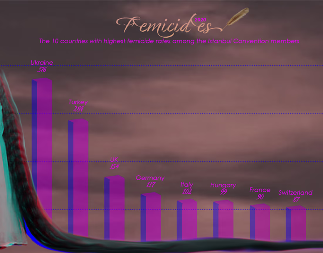 Cover image for Femicides in 2020 on Behance
