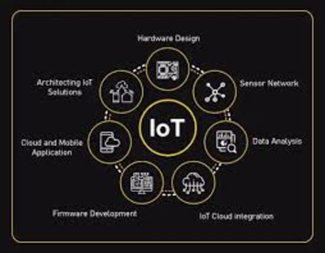 Cover image for Industrial IoT & Hardware Architecture Consulting
