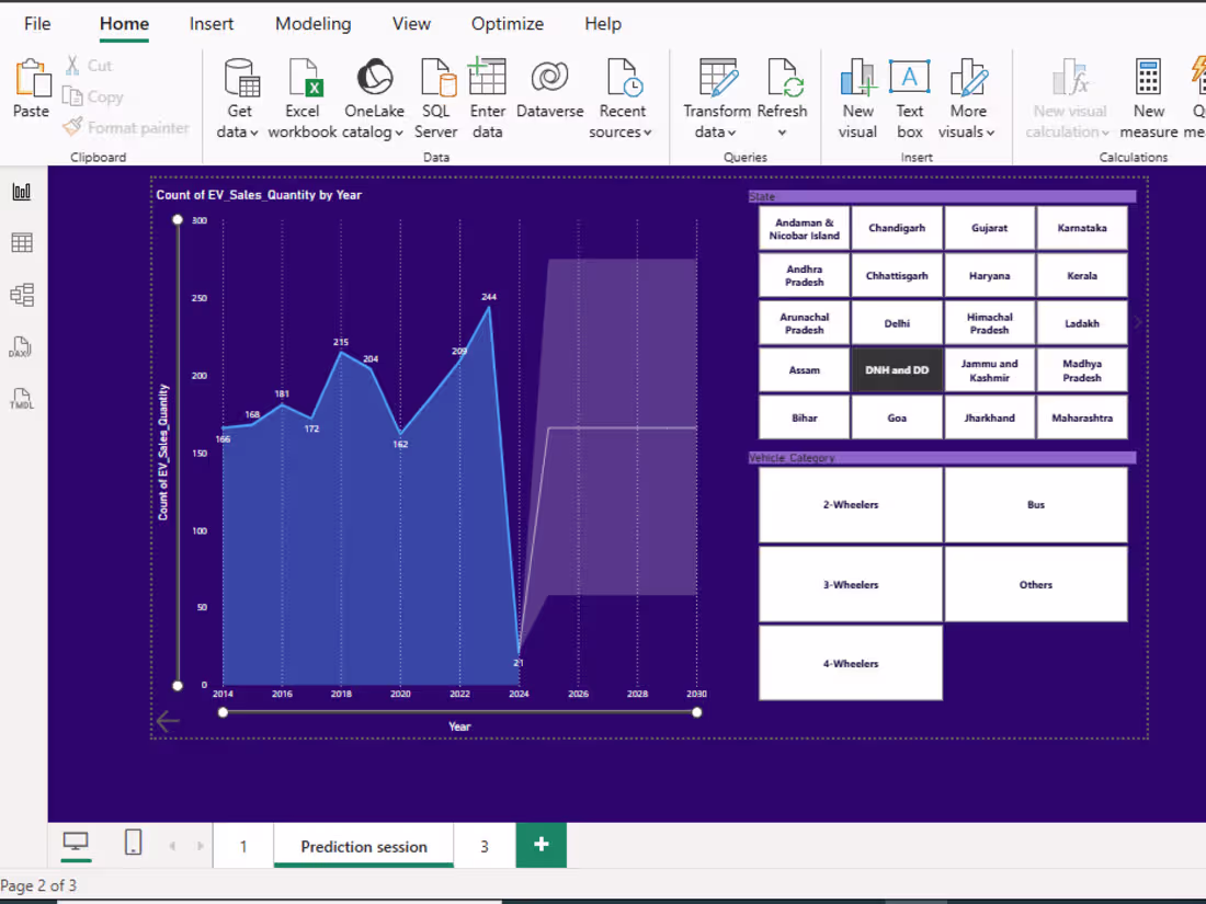 Cover image for Sales Quantity Forecasting & Visual