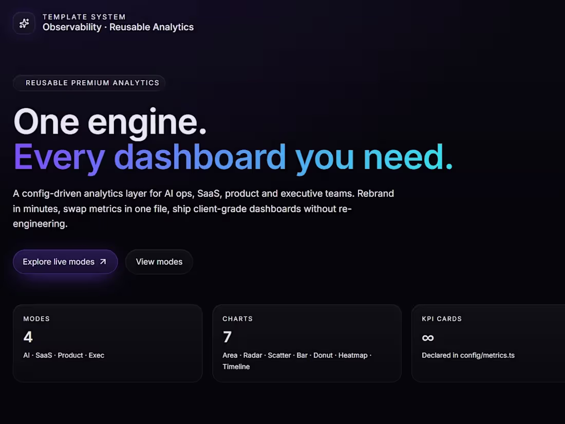 Cover image for Premium Analytics Dashboard Template —