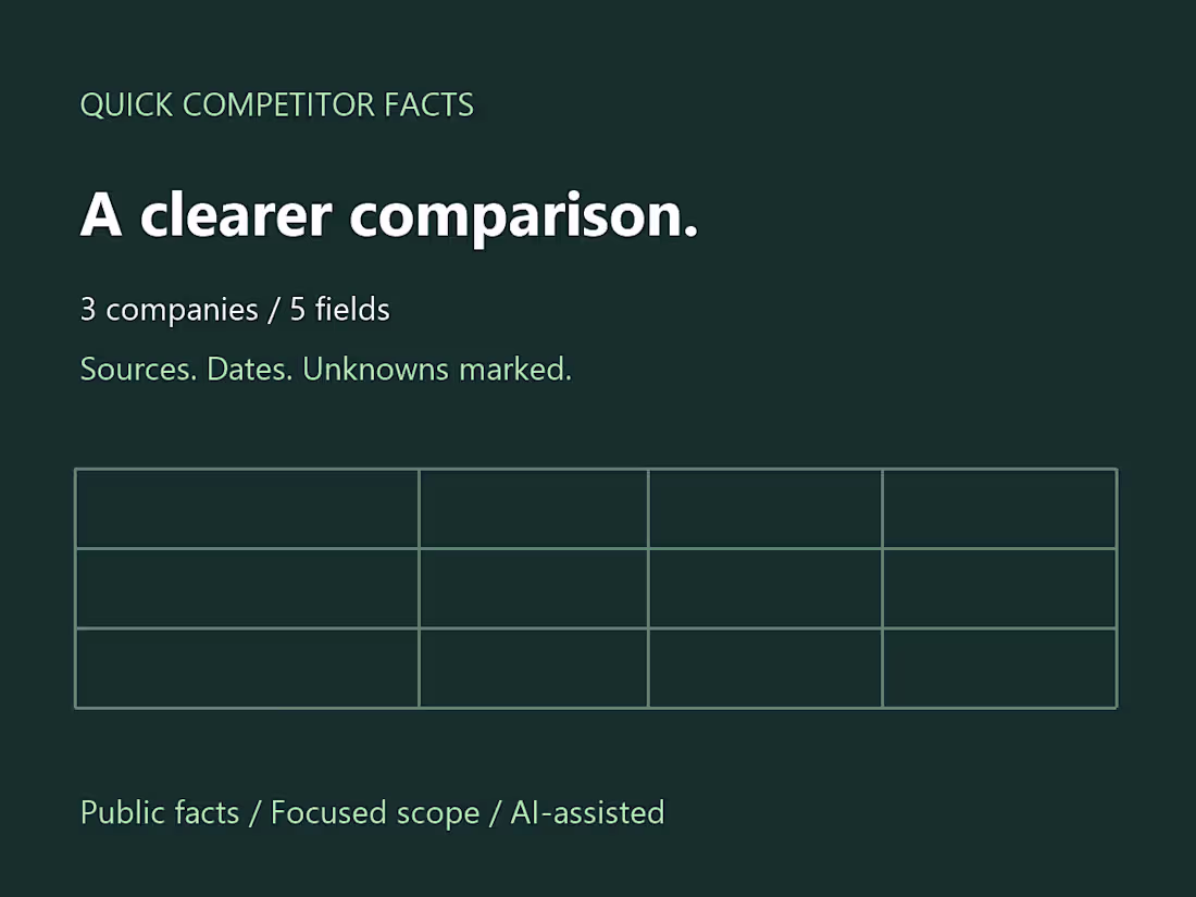 Cover image for Quick Competitor Facts: 3 Companies, 5 Fields, Sources