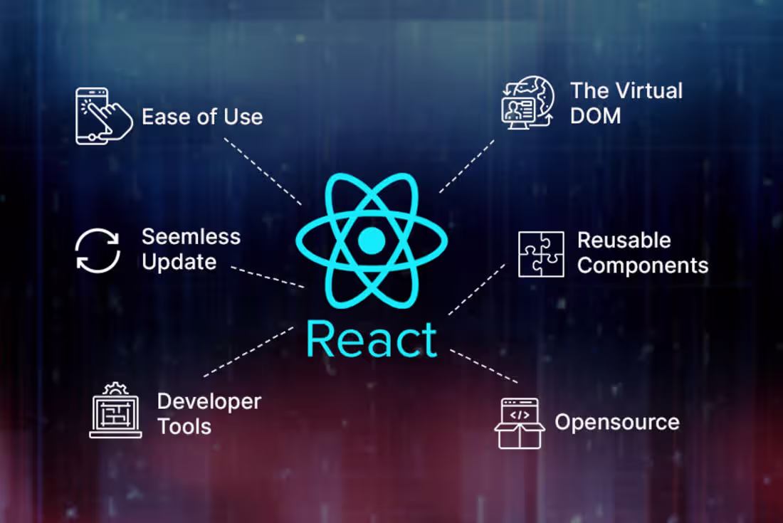 Cover image for React + Node Full Stack Development