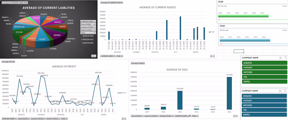 Cover image for Data Visualization & Dashboard Create