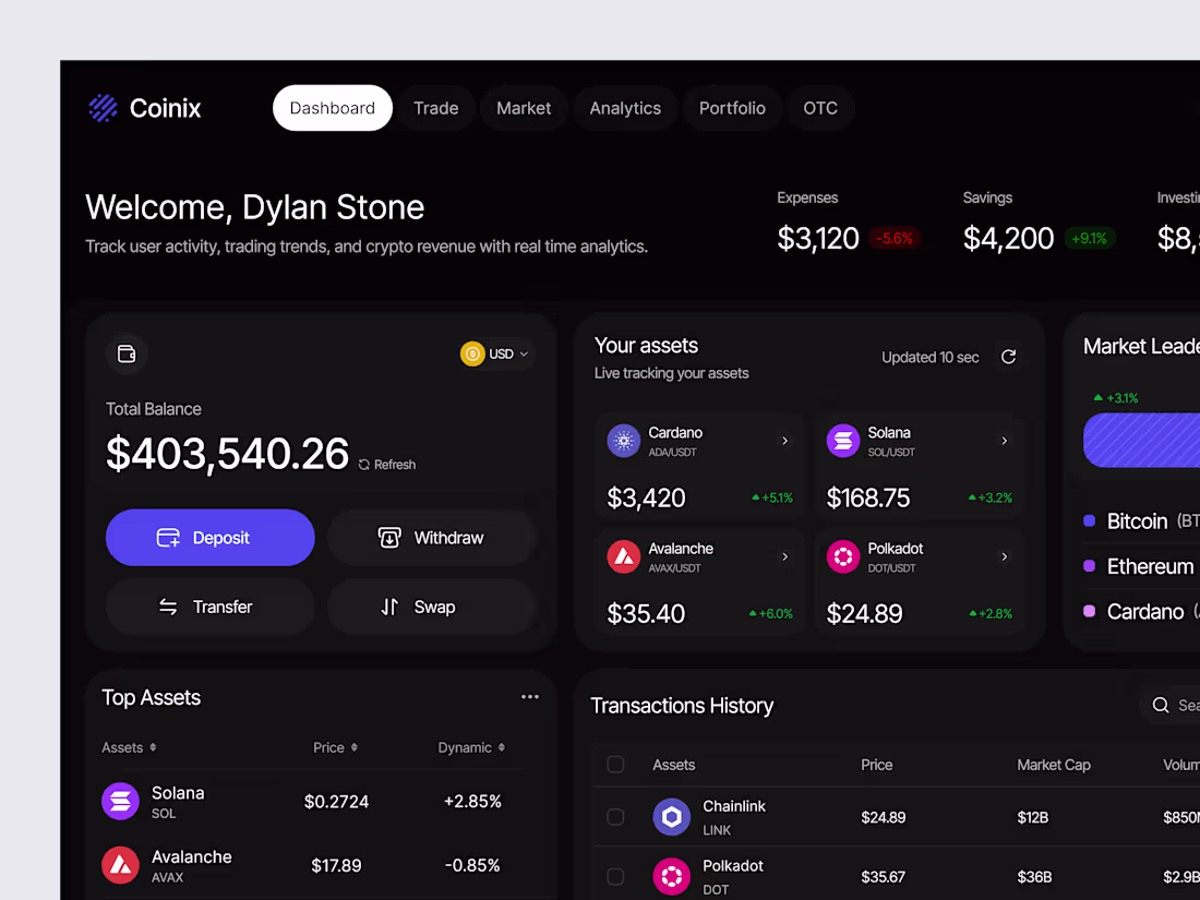 Cover image for Crypto Dashboard