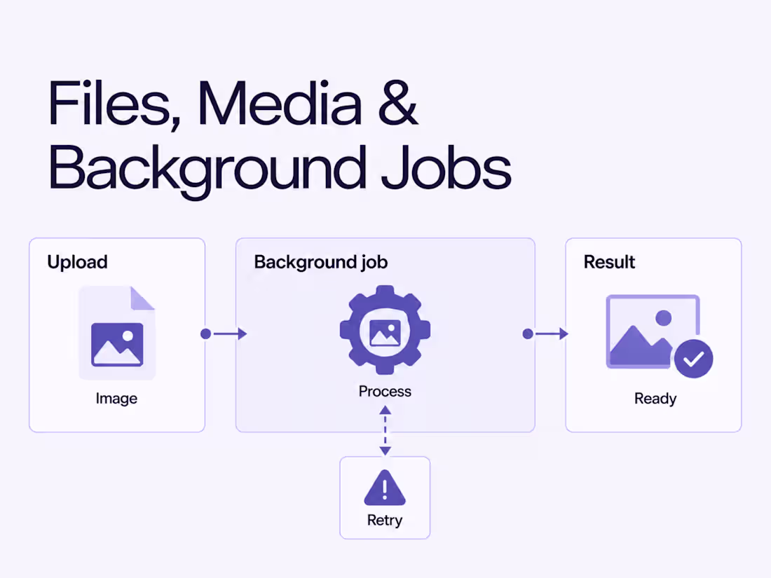 Cover image for File Uploads, Media Processing & Background Jobs