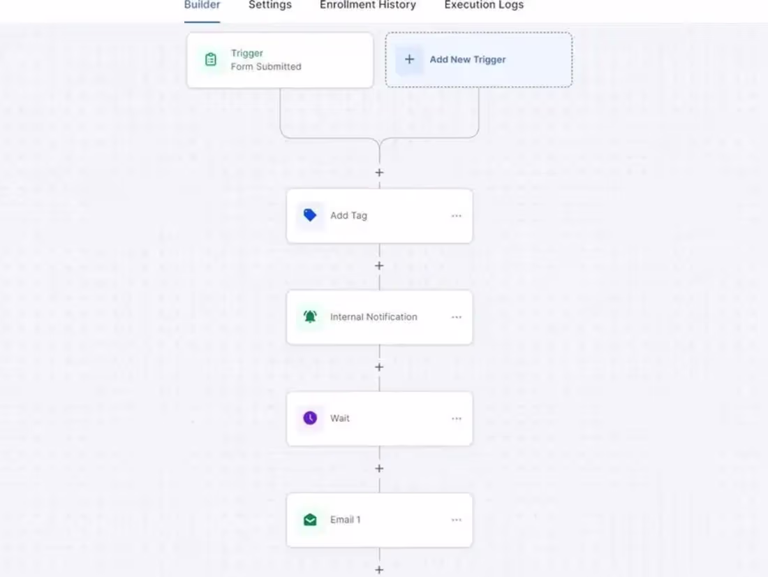 Cover image for Turn Lost Leads Into Organized Opportunities With GoHighLevel