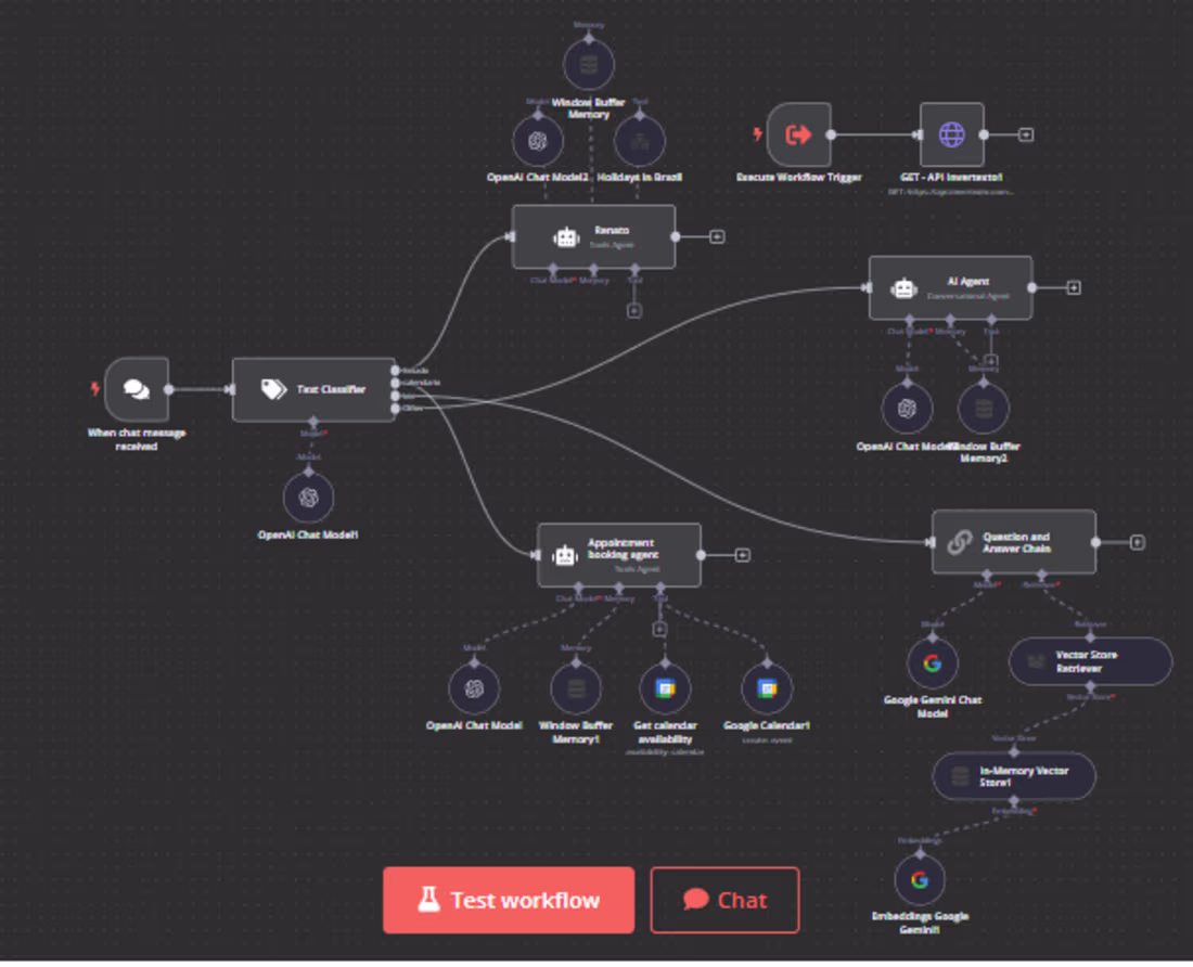 Cover image for Self-hosted n8n lead machine: scrapes → cleans → GPT-4o scor...