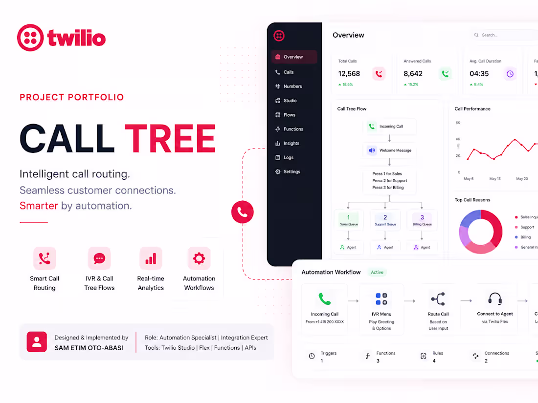 Cover image for Automated Customer Call Tree
I built