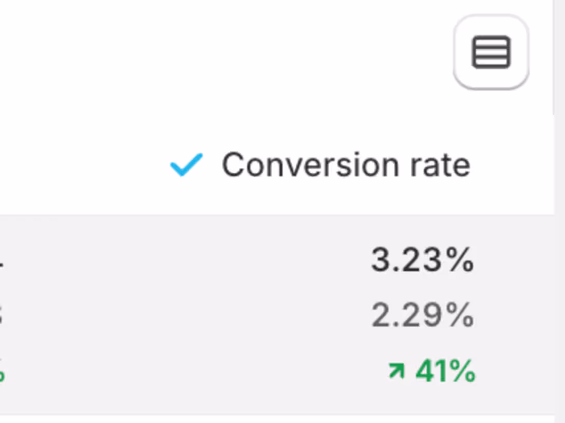 Cover image for Boosting Conversion Rates for a DTC Skincare Brand