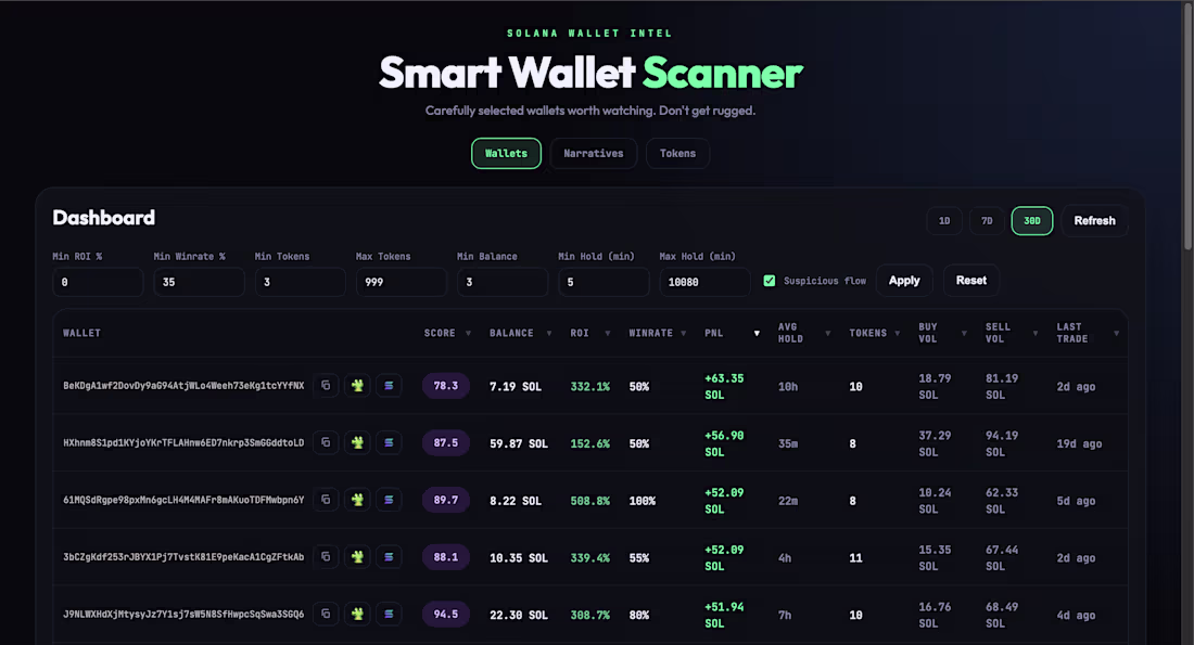Cover image for Private Solana wallet analytics project