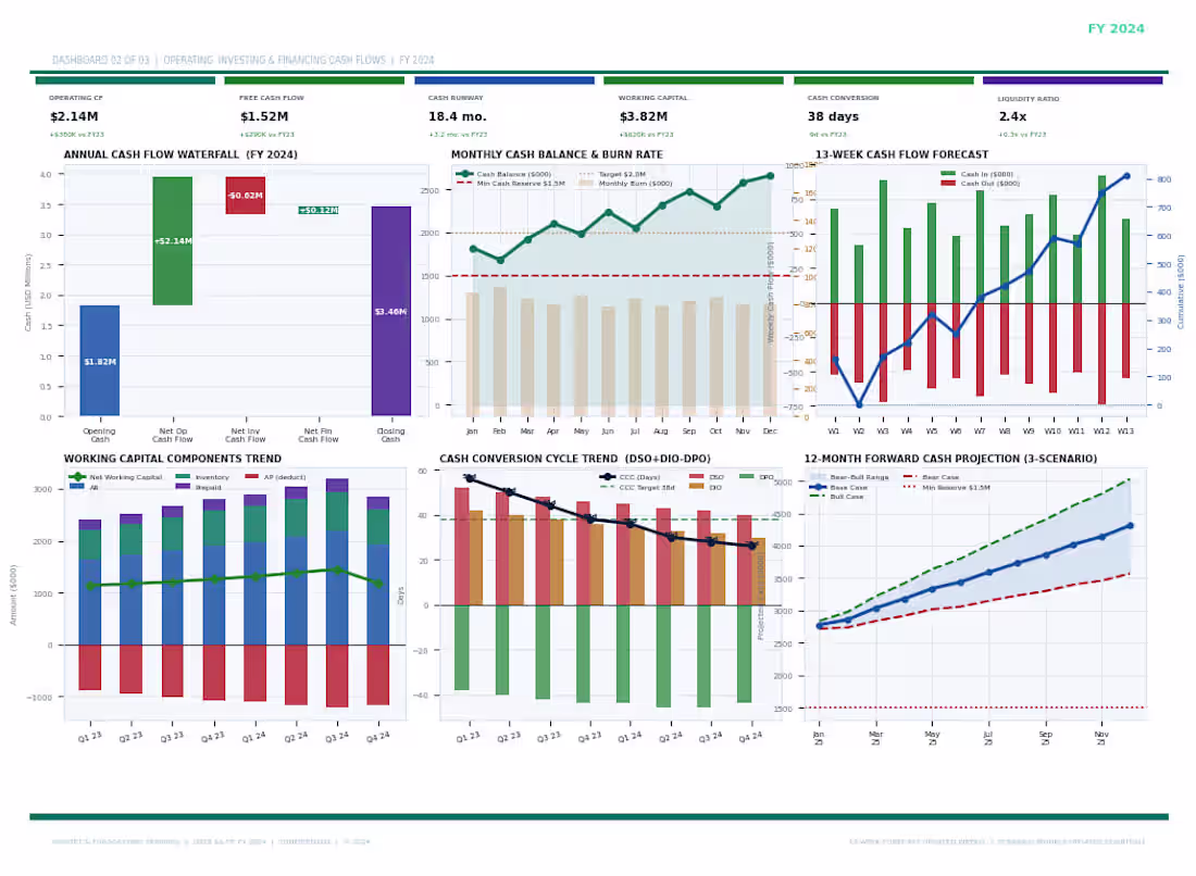 Cover image for I will create your fpna dashboard and budget vs actual report