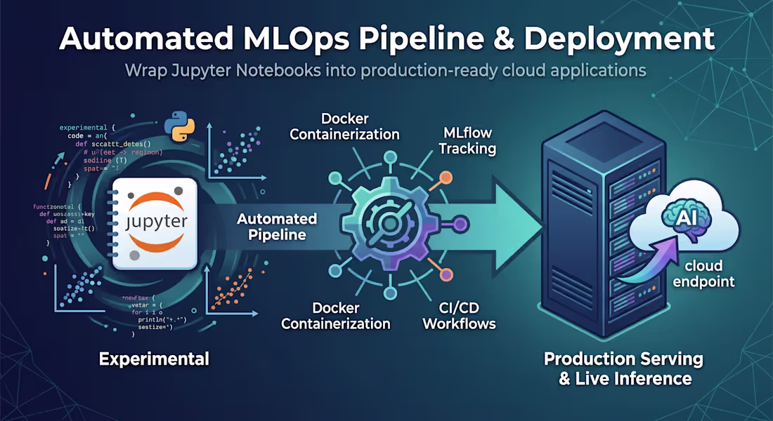 Cover image for Production MLOps Pipeline & Model Deployment
