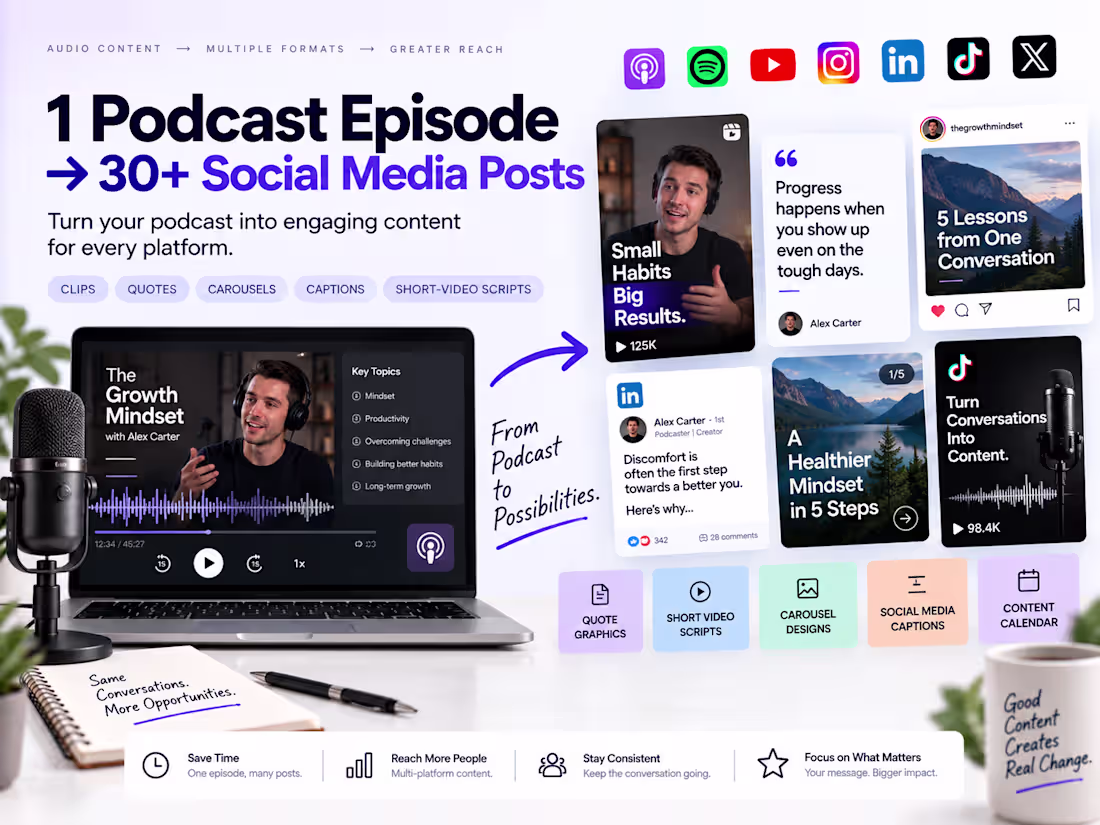 Cover image for Podcast Episode → 30+ Social Media Posts