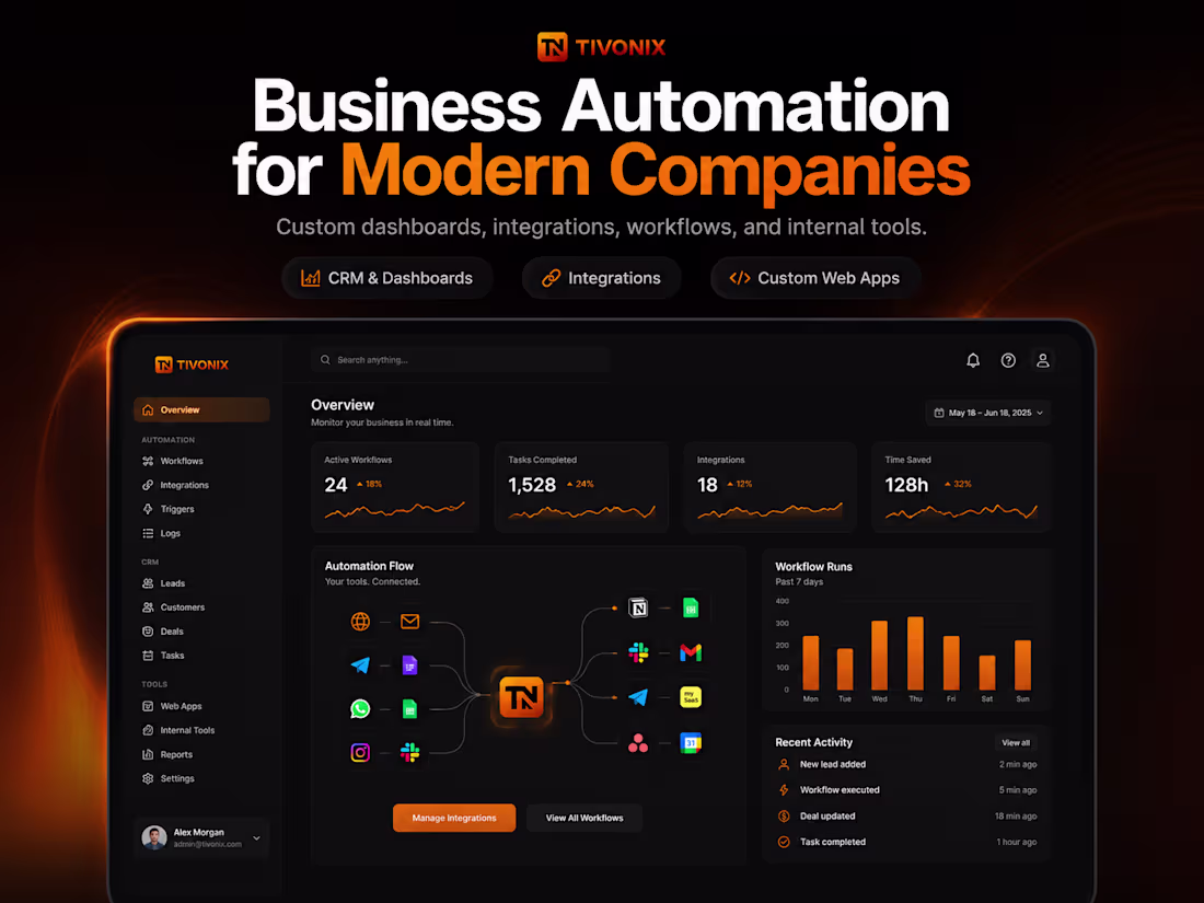 Cover image for Business Automation Starter for Small Businesses
