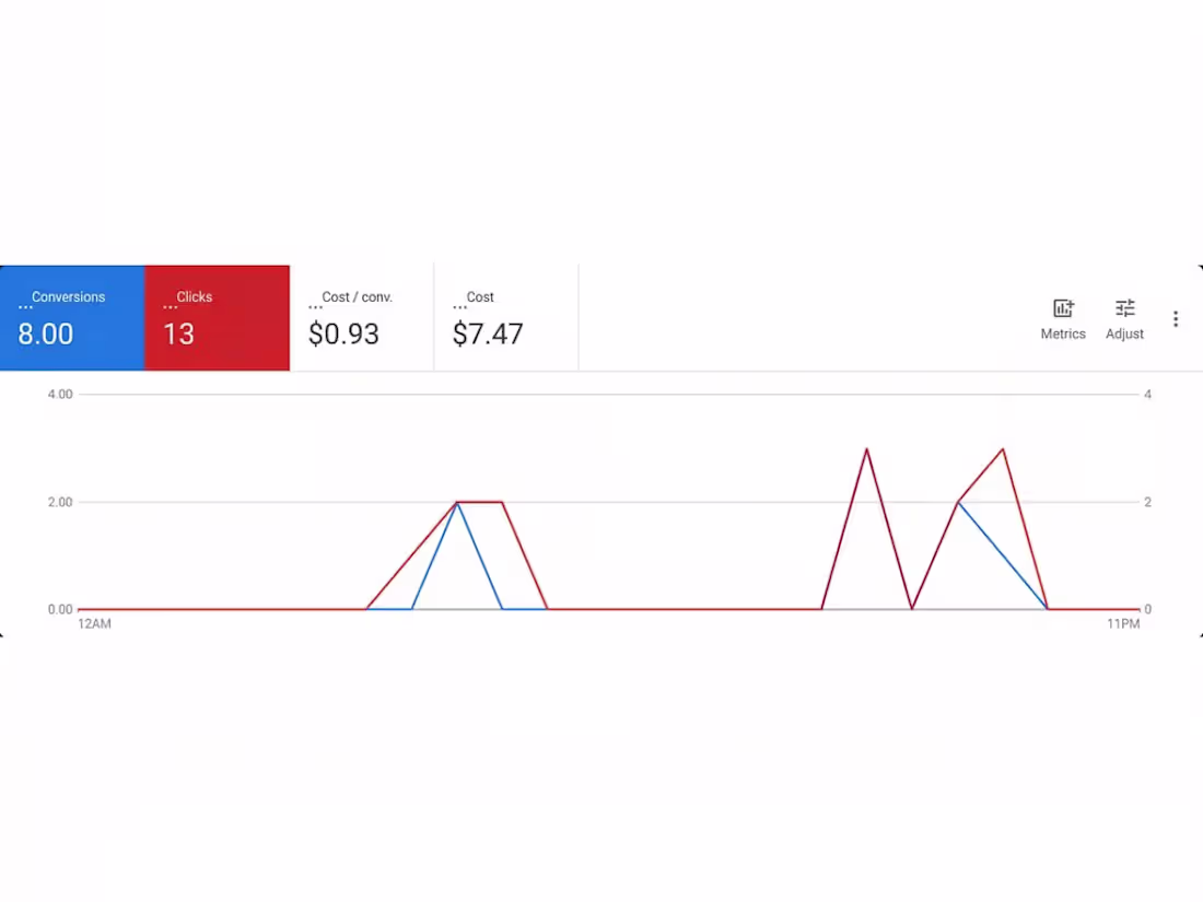 Cover image for Today’s Google Ads update 📊
$7.47