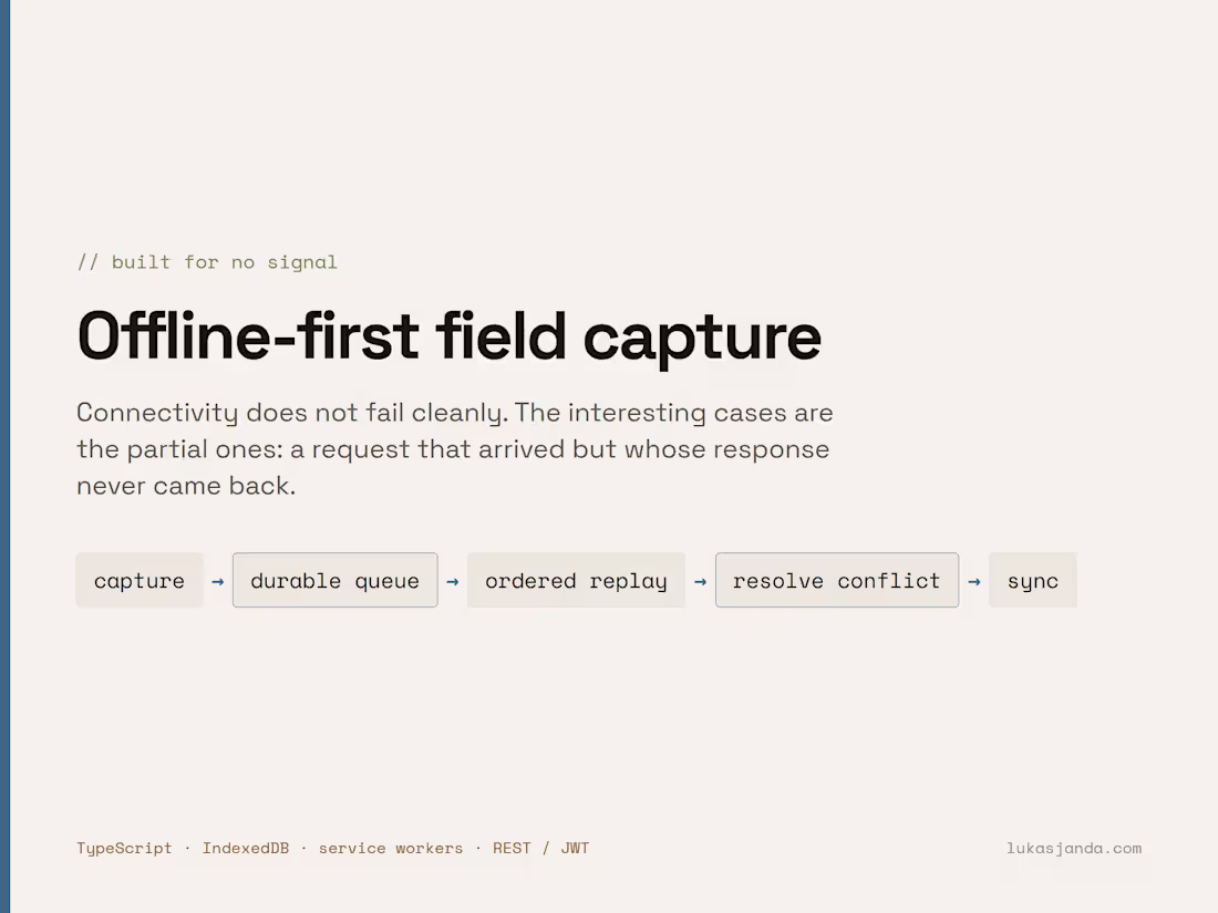Cover image for Offline-first field capture
