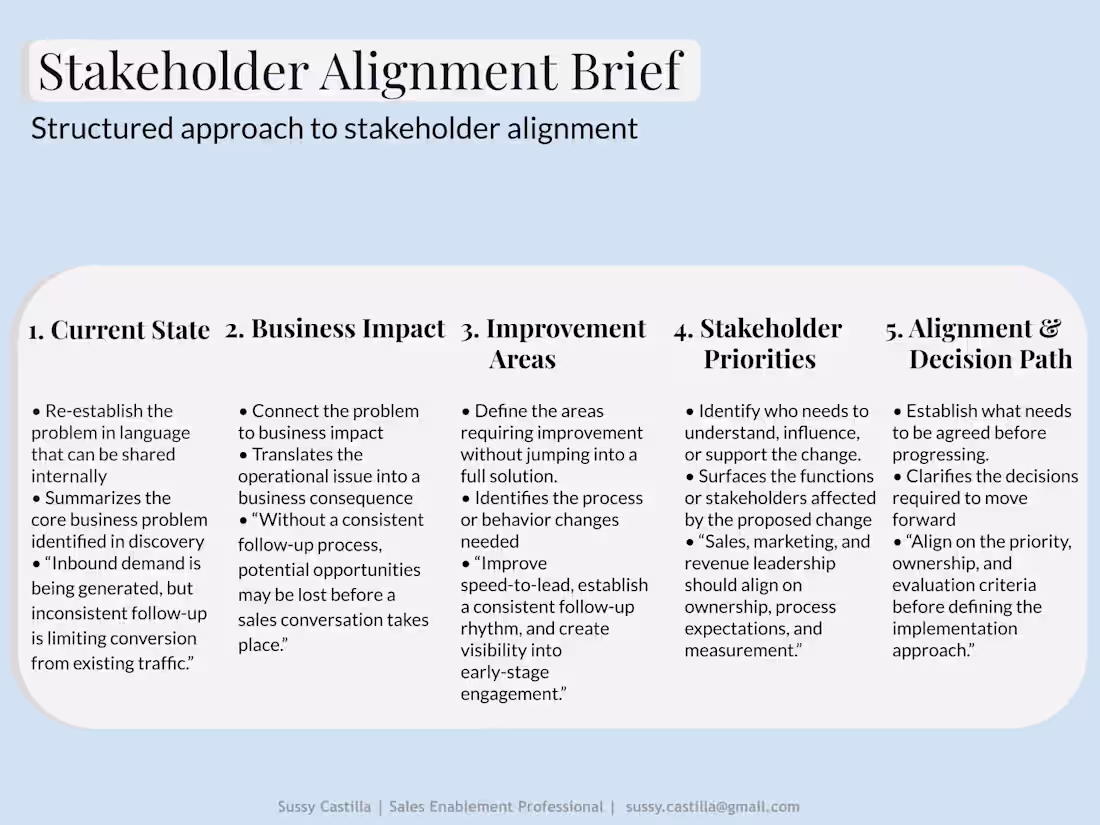 Cover image for A practical sales enablement framework