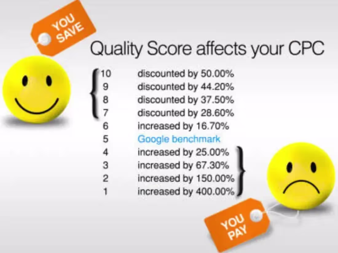 Cover image for Google Ads Consultant