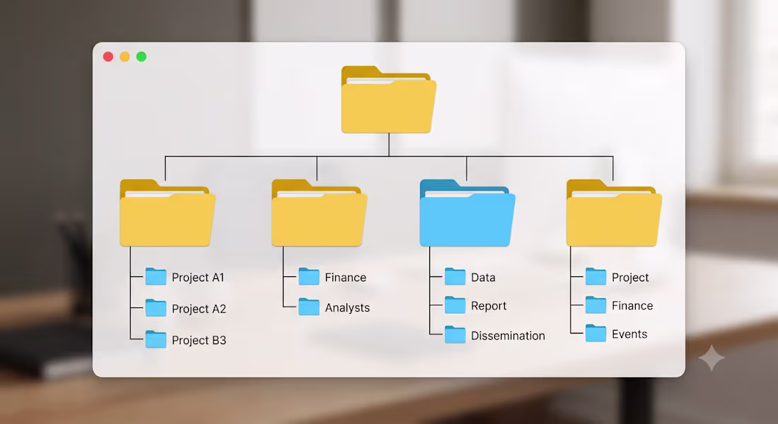 Cover image for Title: Google Drive Restructuring &