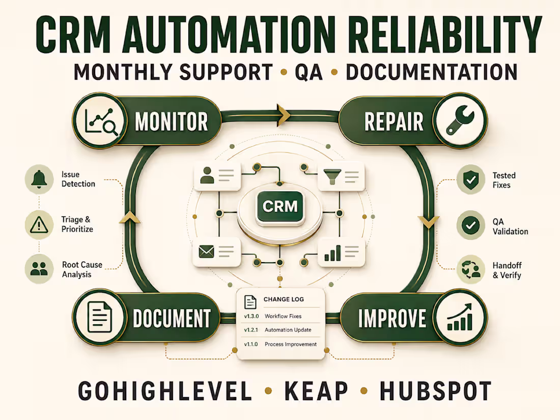 Cover image for CRM Automation Reliability & Operations Support